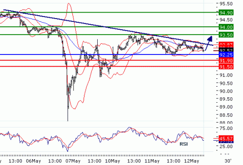 USDJPY20100512.GIF