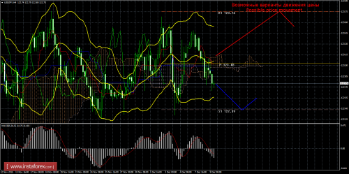 forex-trade-09122015-4.png