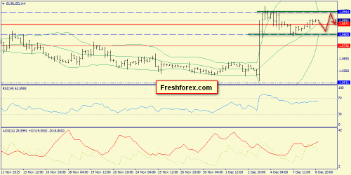 forex-trend-09122015-2.png