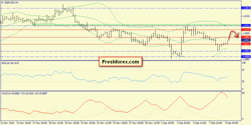 forex-trend-09122015-5.png