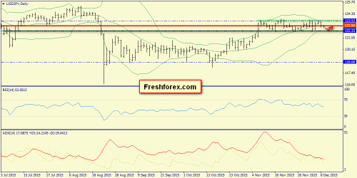 forex-trend-09122015-7.png