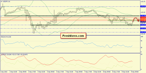 forex-trend-09122015-9.png