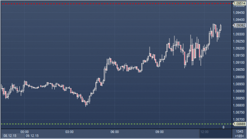 forex-profit-09122015.png