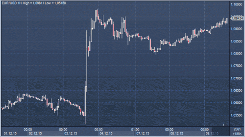 forex-news-09122015.gif