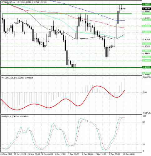 forex-analysis-gbpusd-10122015.png