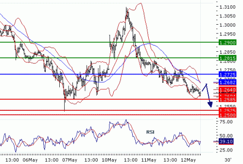 EURUSD20100512.GIF