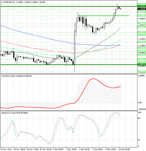 forex-analysis-eurusd-10122015.png