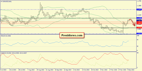 forex-trend-10122015-1.png