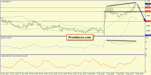 forex-trend-10122015-2.png