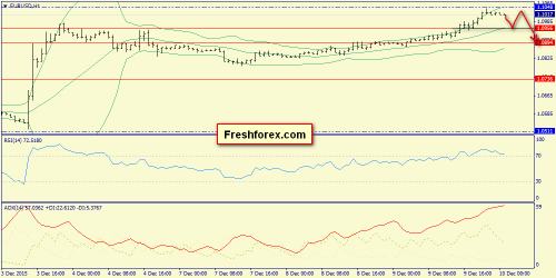 forex-trend-10122015-3.png