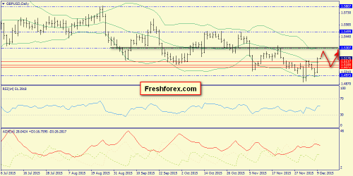 forex-trend-10122015-4.png