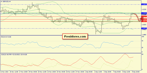 forex-trend-10122015-5.png