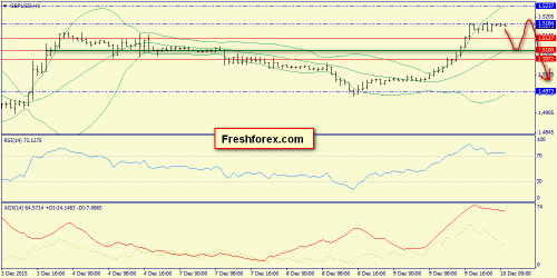 forex-trend-10122015-6.png