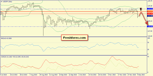 forex-trend-10122015-7.png