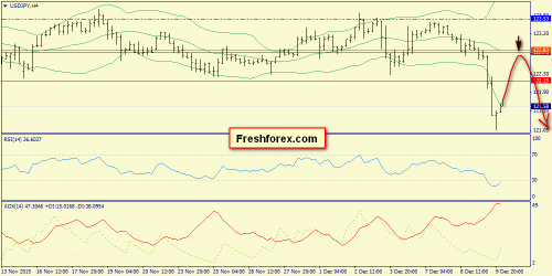 forex-trend-10122015-8.png