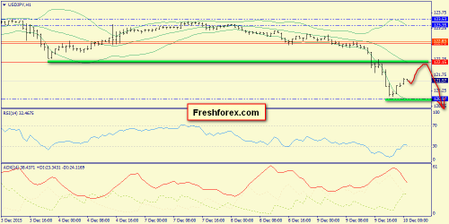 forex-trend-10122015-9.png