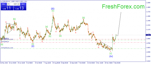 forex-wave-10122015-1.png