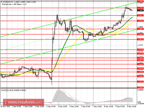 forex-prognosis-10122015.png