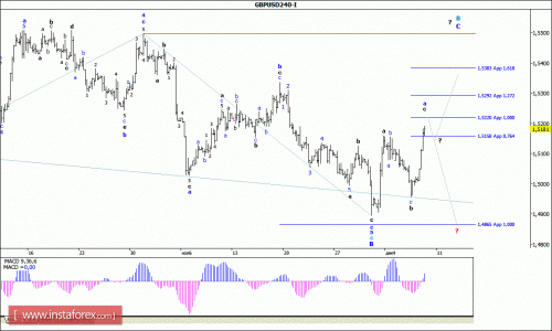 forex-wave-analysis-10122015-2.gif