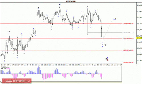 forex-wave-analysis-10122015-4.gif