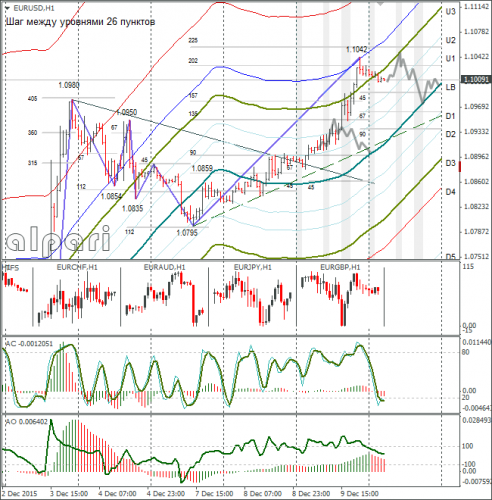 forex-eurusd-10122015-1.png