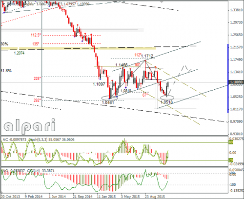 forex-eurusd-10122015-3.png