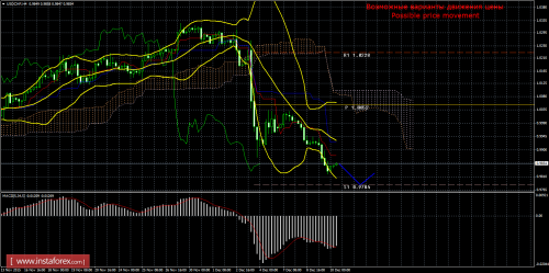 forex-trade-10122015-3.png
