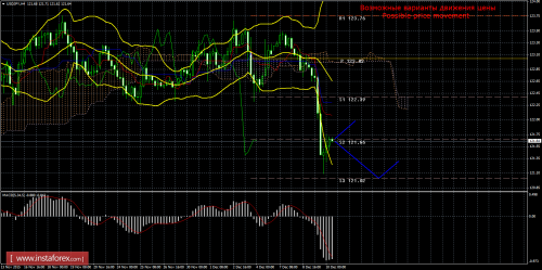 forex-trade-10122015-4.png