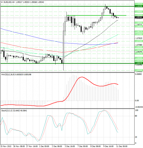 forx-analysis-eurusd-11122015.png