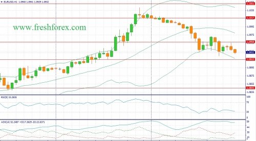 forex-fundamental-analysis-11122015-1.jpg