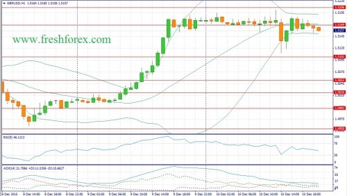 forex-fundamental-analysis-11122015-2.jpg