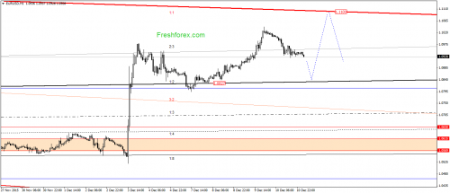 forex-gann-11122015-1.png