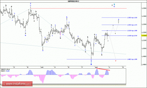 forex-wave-analysis-11122015-2.gif
