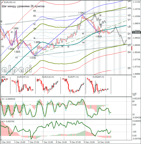 forex-eurusd-11-12-2015-1.png