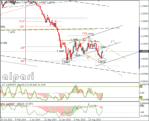 forex-eurusd-11-12-2015-3.png