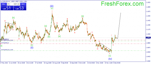 forex-wave-11122015-1.png