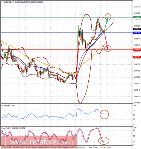 forex-analysis-11122015-1.png