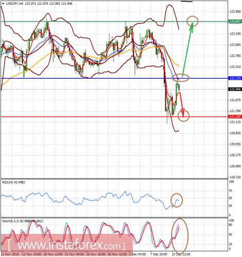 forex-analysis-11122015-2.png