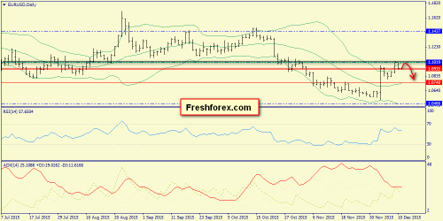 forex-trend-11122015-1.png