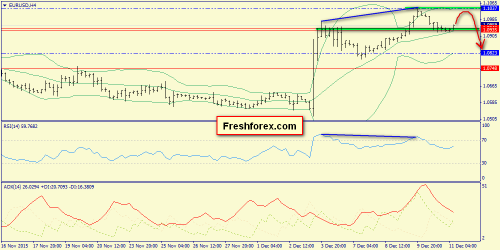 forex-trend-11122015-2.png