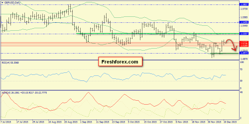 forex-trend-11122015-4.png