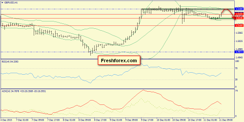 forex-trend-11122015-6.png