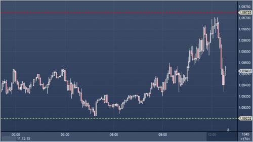 forex-profit-11-12-2015.png