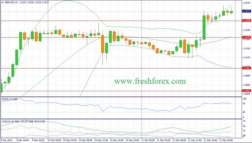 forex-fundamental-analysis-14122015-2.jpg