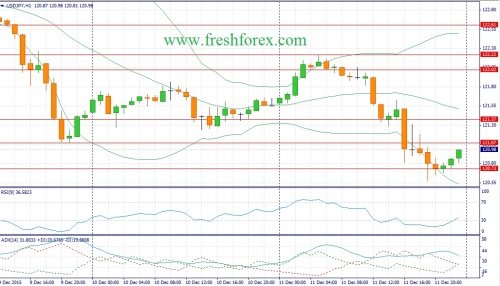 forex-fundamental-analysis-14122015-3.jpg