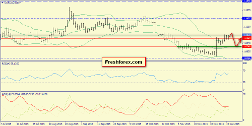 forex-trend-14122015-1.png