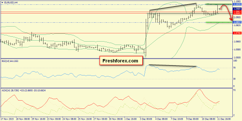 forex-trend-14122015-2.png