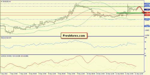 forex-trend-14122015-3.png