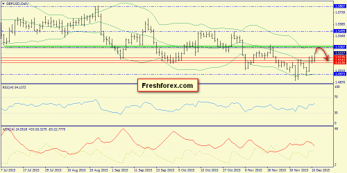 forex-trend-14122015-4.png