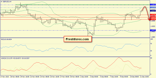 forex-trend-14122015-5.png